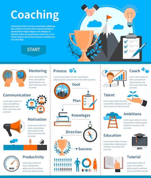 Free vector mentoring coaching infographics presenting information about necessary skills