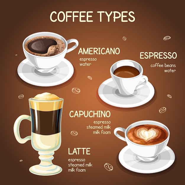 Free Vector menu with different types of coffee