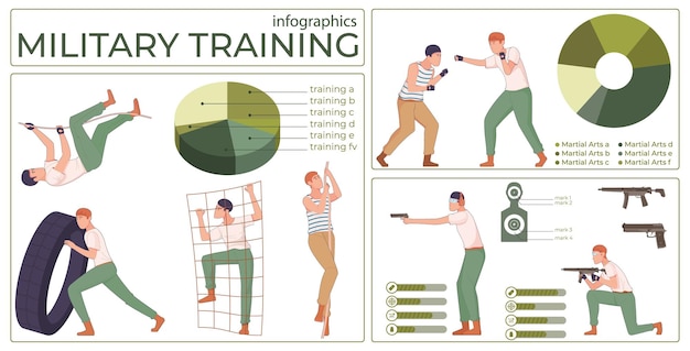 Free Vector military training flat set of infographic compositions with human characters weapons radial charts and editable text vector illustration