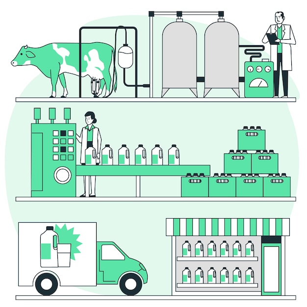 Free Vector milk factory concept illustration