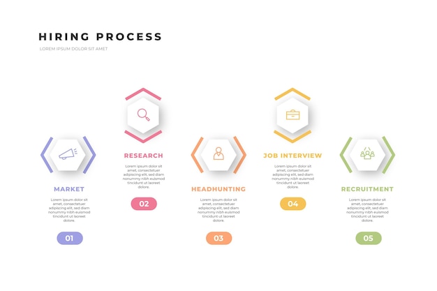 Minimalist hiring process steps