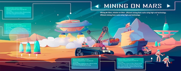 Mining on Mars infographics. Planet colonization