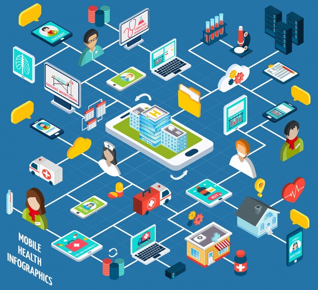 Mobile Health Isometric Infographics