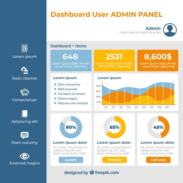 Modern dashboard admin panel with flat design