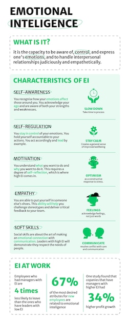 Modern emotional intelligence general infographic