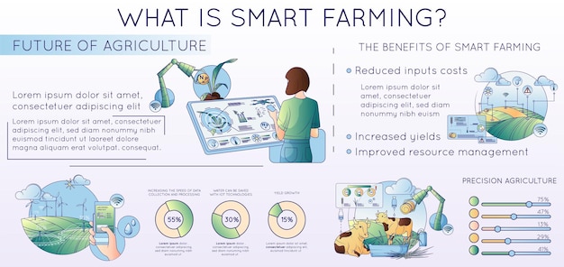 Free Vector modern farming agriculture technologies flat line composition with editable text radial charts farm animals and plants vector illustration