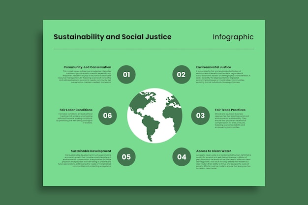 Modern minimalist sustainability and social justice infographic