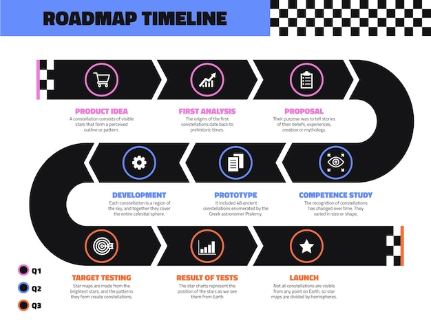 Modern product roadmap timeline