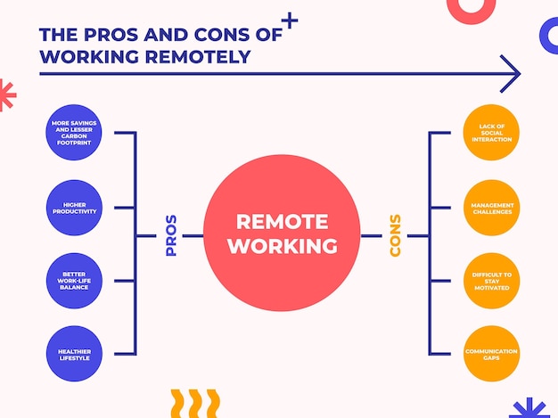 Modern remote working diagram