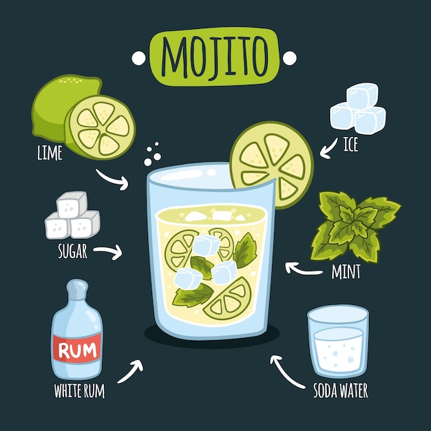 Free Vector mojito cocktail recipe