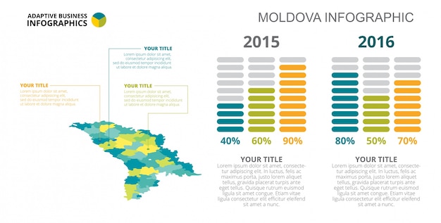 Moldova Bar Charts Slide Template