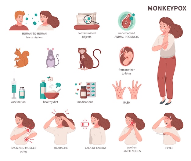 Free Vector monkey pox virus cartoon icons set with disease symptoms isolated vector illustration