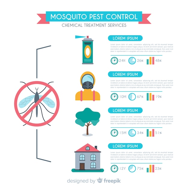 Mosquito control background