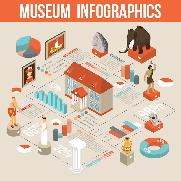 Free Vector museum exhibits isometric infographic flowchart poster 