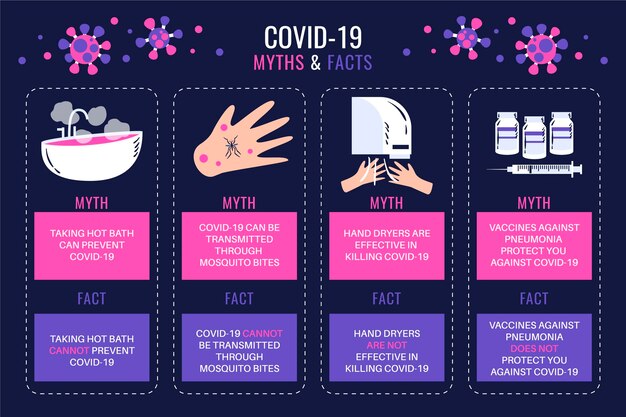 Myths and facts about the pandemic virus