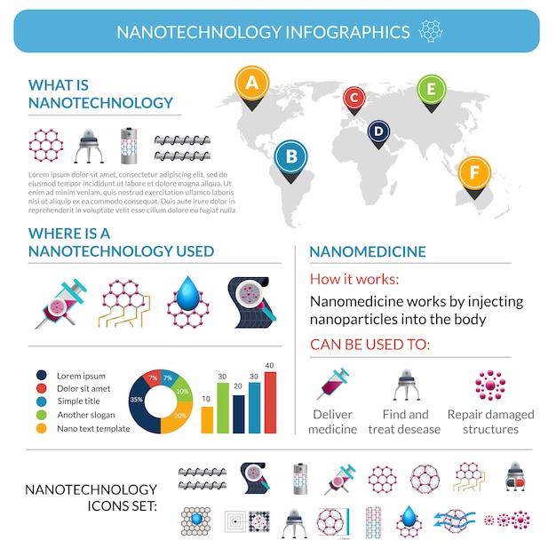 Nanotechnology applications infographic report poster layout 