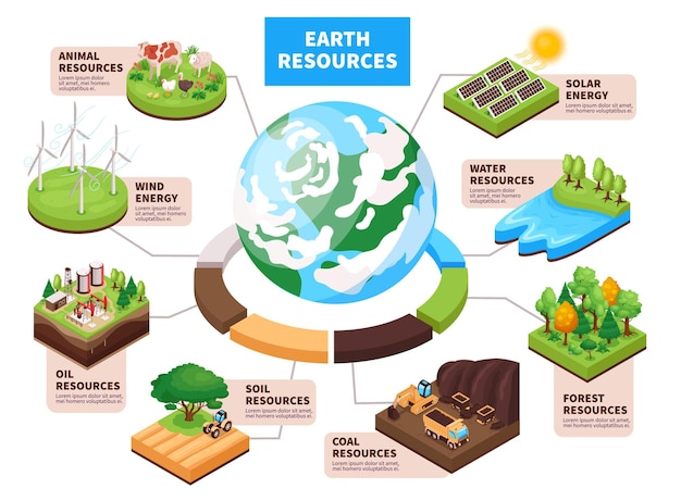 Natural earth resources isometric infographic illustration