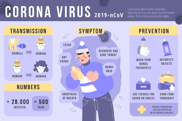 The new coronavirus statistics and transmission