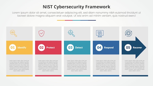 Free Vector nist cybersecurity framework infographic concept for slide presentation with big box and arrow hover with 5 point list with flat style