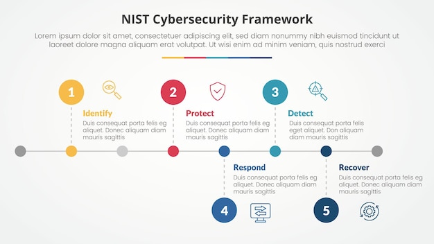 Free Vector nist cybersecurity framework infographic concept for slide presentation with horizontal timeline style with small circle point with 5 point list with flat style