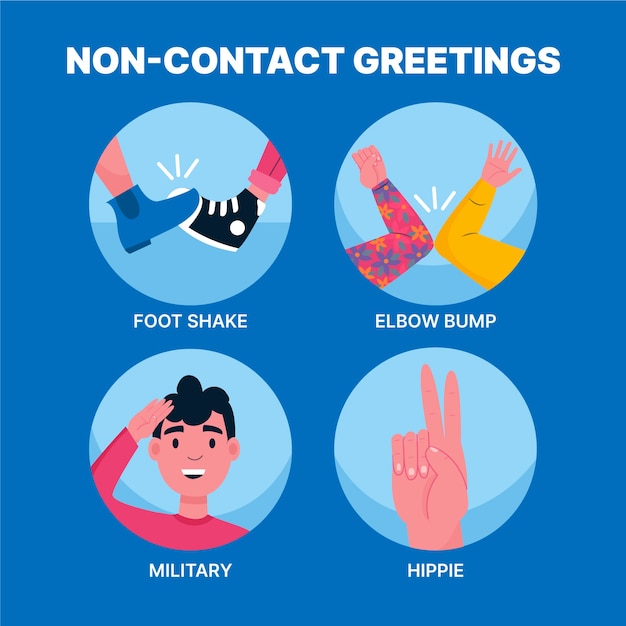 Non-contact greetings for protection