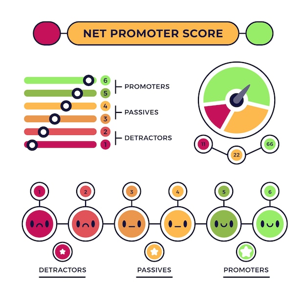 Free Vector nps infographic design template