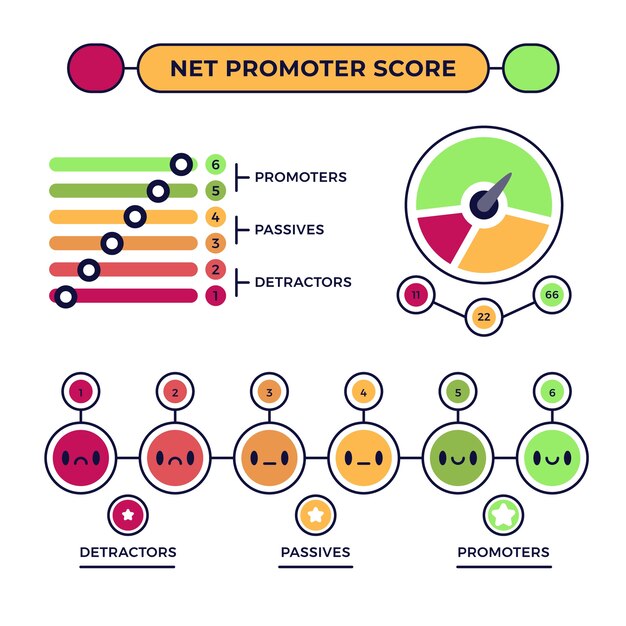 Nps infographic design template