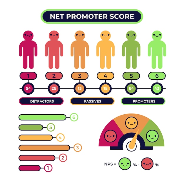 Free Vector nps infographic design template