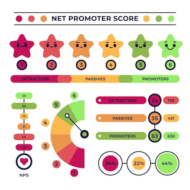 Free Vector nps infographic design template