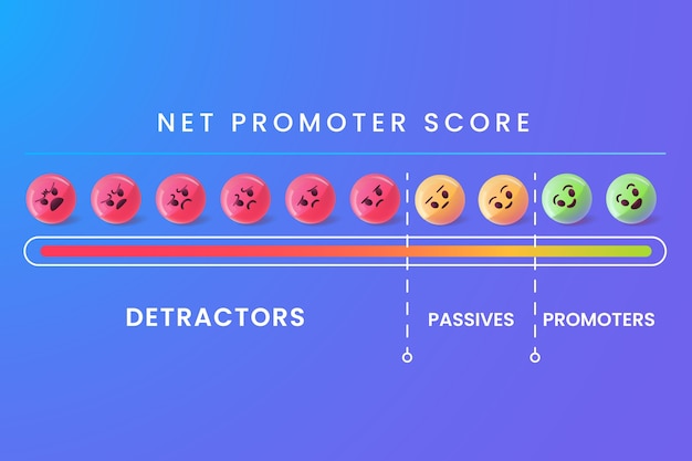 Free Vector nps infographic design template