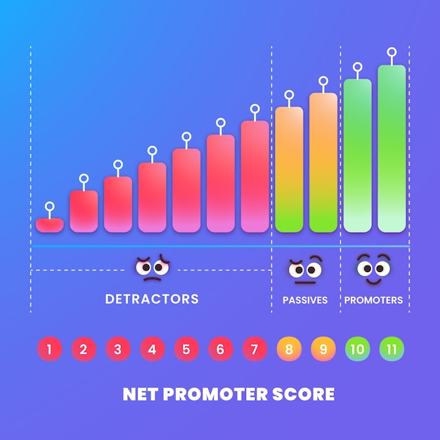 Nps infographic design template