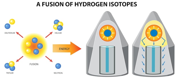 Free Vector nuclear fusion of hydrogen bomb