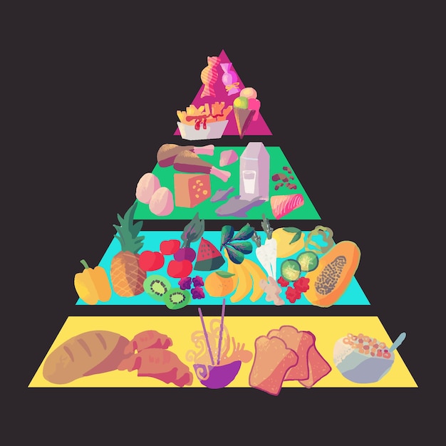 Free Vector nutrition concept food pyramid