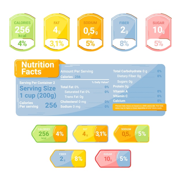 Nutrition label collection design