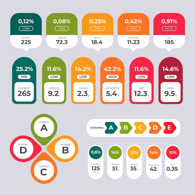 Nutrition label collection design