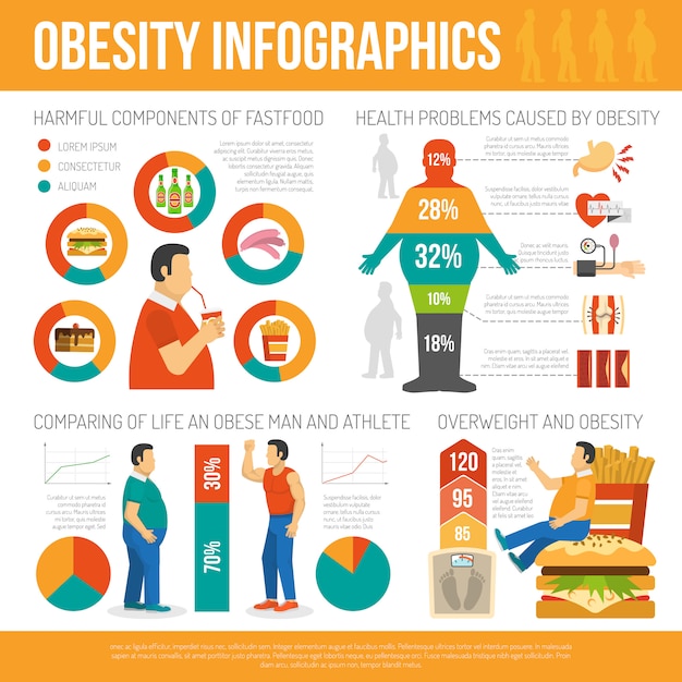 Free Vector obesity concept infographic