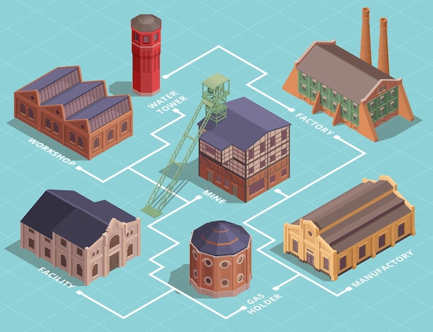 Old Industrial Buildings Isometric