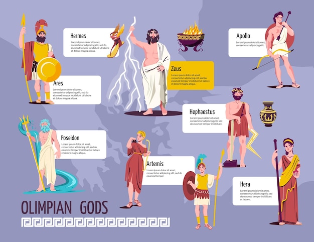 Free Vector olympian gods flat infographic with hermes ares poseidon appolo aeus artemis hera hephaestus figures and descriptions vector illustration