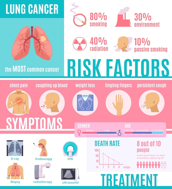 Oncology Infographics Layout 