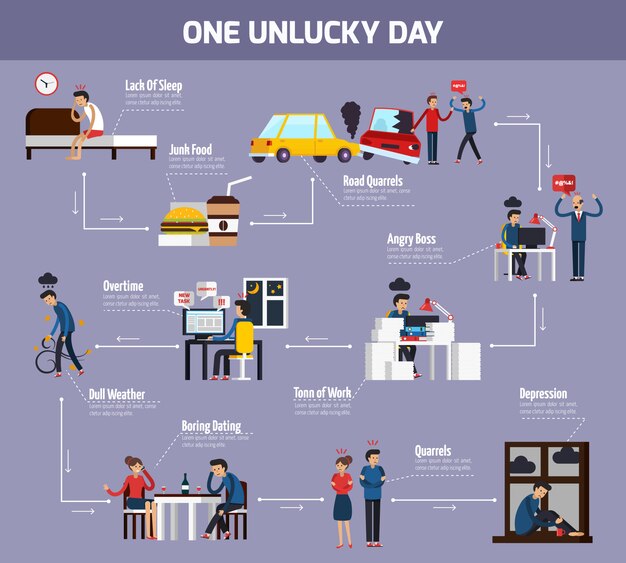 One Unlucky Day Flowchart 