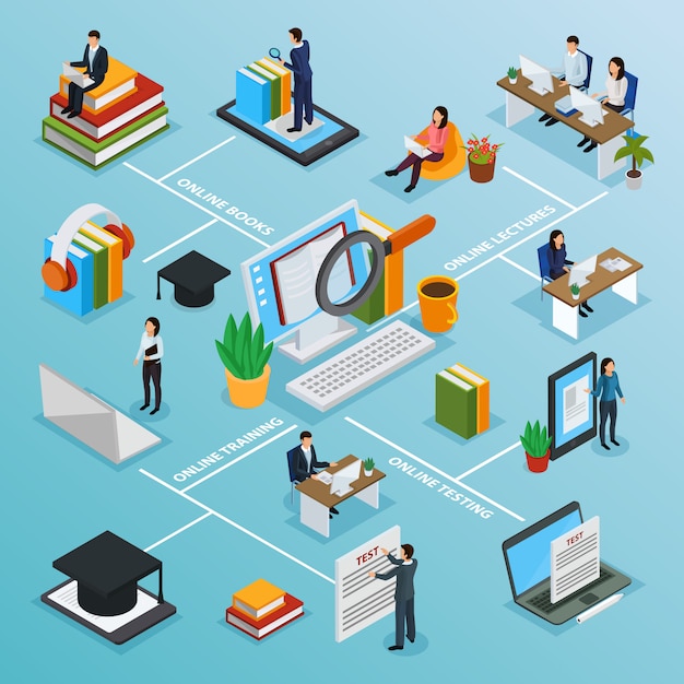 Online Education Characters Isometric Flowchart