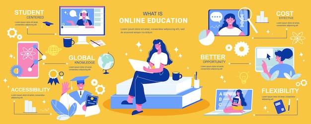 Free Vector online education infographics with editable text illustration