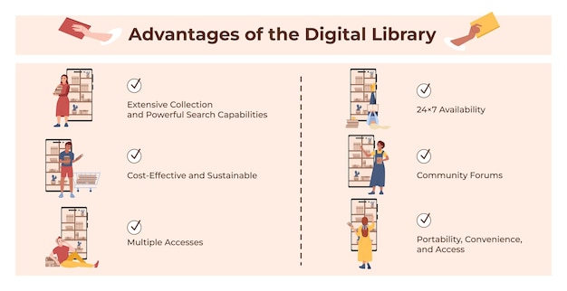 Free Vector online library flat infographic composition with set of isolated gadget icons people and editable text paragraphs vector illustration