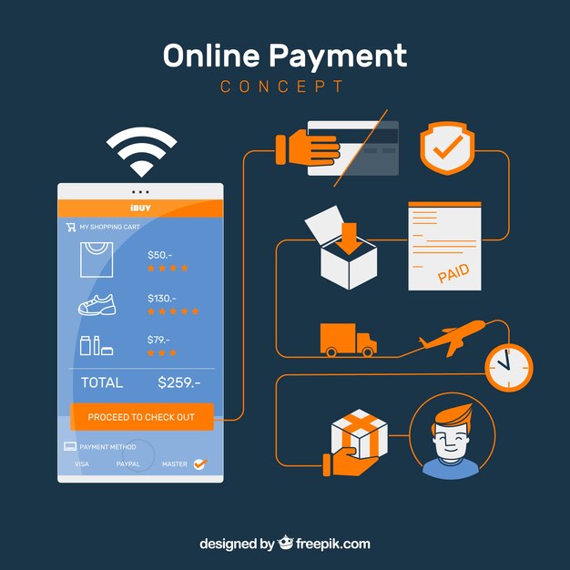 Online payment, dark background