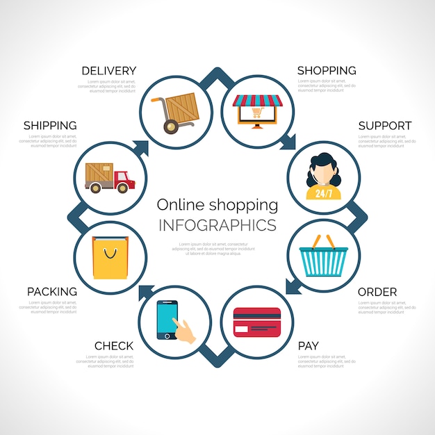 Online Shopping Infographics