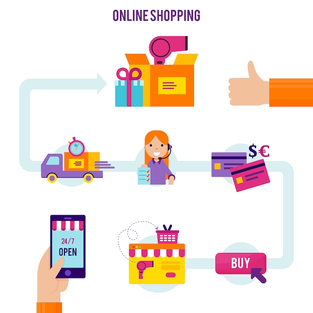 Online Shopping Process Template