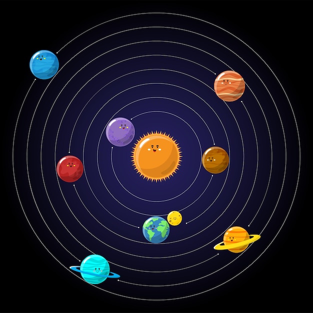 Free vector the orbit of the solar system has the sun at the center of the system the planet in the solar system is mercury venus earth mars jupiter saturn uranus neptune astronomy is the study of space