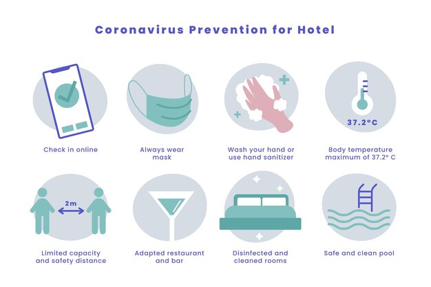 Organic flat coronavirus prevention poster for hotels