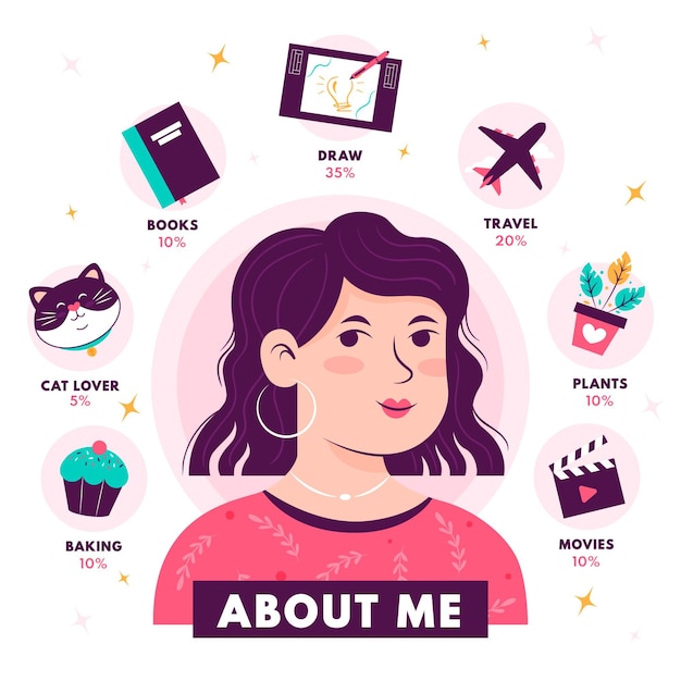 Free Vector organic flat design about me concept