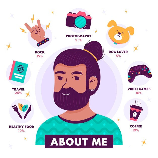 Organic flat design about me concept